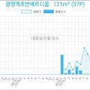 김병수내과의원 이미지