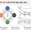 로컬푸드 생산자 보수의무교육 400여명 참여...성황리 진행