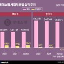 롯데쇼핑(주) 인천점 이미지