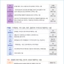 드림 행정사사무소 이미지