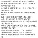 근로장려금 수령자전용 적금통장 출시 이미지