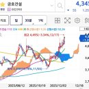 더블유금호