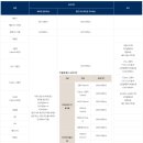 운산자동차정비 이미지