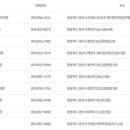 "사"대한산업보건협회부설경북의원 이미지