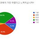 배곧본간호학원 네이버블로그