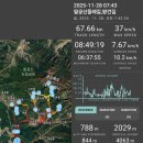팔공산왕건길 1코스 | 2025-11-28 대구팔공산 둘레길과 왕건길 라이딩