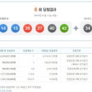 역대 로또번호 특이 당첨번호들 이미지