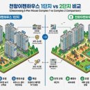 천왕 이펜하우스 1단지 | 아파트 분석] 천왕동 천왕 이펜하우스 1단지 vs 2단지 매매 전세 완벽 비교, 1단지가 숨은 진주인 이유