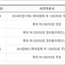 (주)씨에스아이엔씨 이미지
