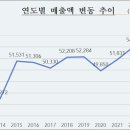 한국암웨이(주) 이미지