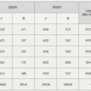 더그레이스