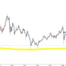 RSX 러시아 지수 추종 ETF 매수. 이미지