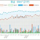 연세메디모아의원 이미지