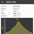 GS25 군포궁내점 이미지