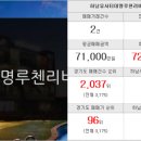 루첸사랑공인중개사사무소 이미지