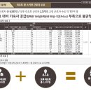 마이애미정선 이미지