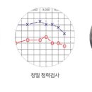의료법인 하람의료재단 청주탑요양병원 이미지