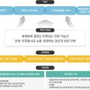 능동콘택트렌즈 이미지