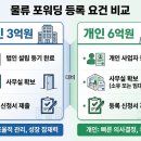 부산국제행정사사무소 이미지