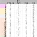 GS25 파동센타 | GS 편의점 단백질쉐이크 내돈내산 비교 ㅣ 칼로리·단백질·맛