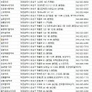 유성태평양약국 이미지
