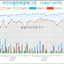 솔로몬공인중개사 이미지