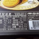 칼로리얼 이미지