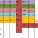 대구사람이 대한민국을 건국하다.