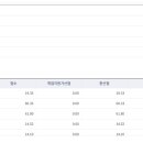 2025 충남 합격수기 [ 재수/ 국악/ 교대원/ 1차 +13.99 / 최종 +21.17 ] 이미지