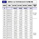 사회복지사 1급 국가자격시험 통계자료(2003년~2024년) 이미지