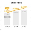 공룡커피