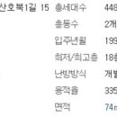 산호동448 이미지