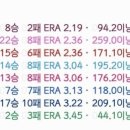 류현진 KBO 구단별 상대전적 이미지