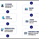 산업안전보건 이미지