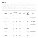 251023 해외여행 출발전 안내 [몽골/제주항공 인천공항] 이미지