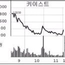 키이스트, 태왕사신기 日방영에 급등 이미지