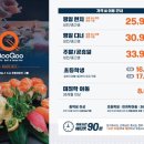 쿠우쿠우 해운대점 이미지