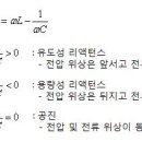 Inductive Reactance, 유도성 리액턴스, Capacitive Reactance, 용량성 리액턴스 이미지