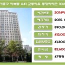 동양산업가스(주) 이미지