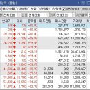 케이엠바이오서비스 네이버블로그