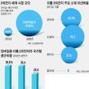 로케트전기 매수시기 이미지