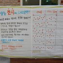피끝마을펜션 네이버블로그