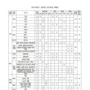 보평고등학교 이미지