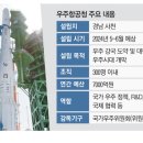 우주종합공사 이미지