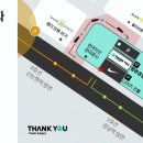 땡큐약국 이미지