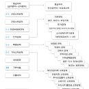 연말정산이란 무엇? 이미지