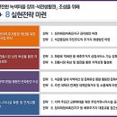 돌곶이로(북측) 이미지