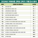 거제여자중학교 이미지