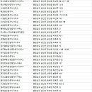 금산신평공인중개사사무소 | 금산군 부동산