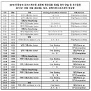 2019 전국남녀 피겨스케이팅 회장배 랭킹대회 이미지